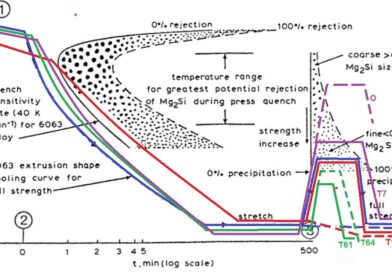 A Comprehensive Aluminium Knowledge Guide - Aluminium Guide