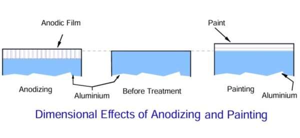 Anodization Visual Anodising of Aluminium: The Principles