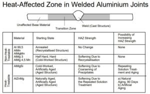 Full information about 6061 aluminium alloy