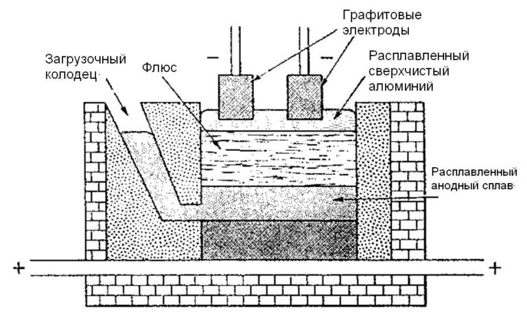 Exploring the Process of Aluminium Production