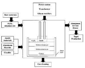 Exploring the Various Aluminium Processes - Aluminium Guide