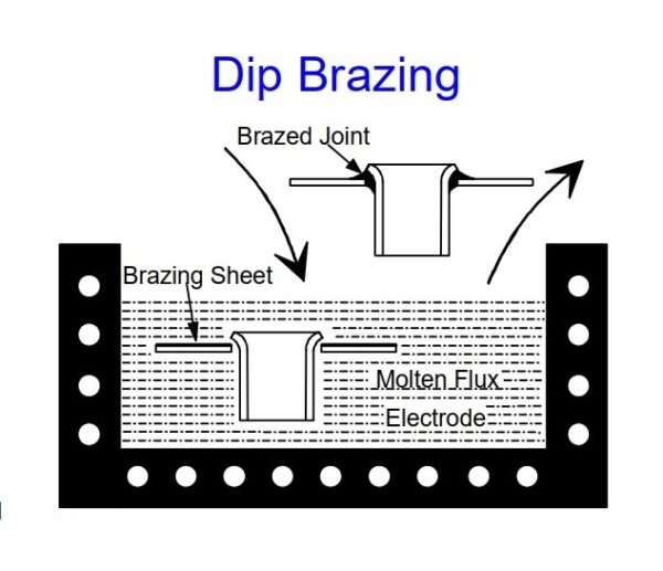 Debrazing Brazing of Aluminium: How to Get Good Brazed Joint