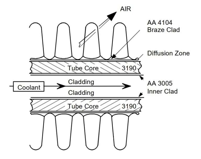 Brazing of Aluminium: How to Get Good Brazed Joint