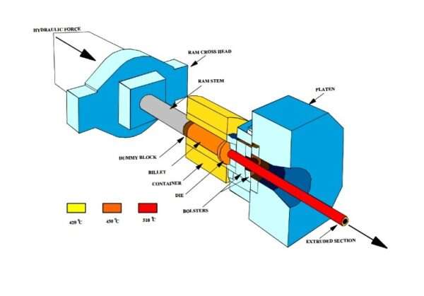 A Comprehensive Aluminium Knowledge Guide - Aluminium Guide