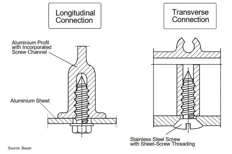 Mechanical Joining of Thin-Walled Aluminium - Aluminium Guide