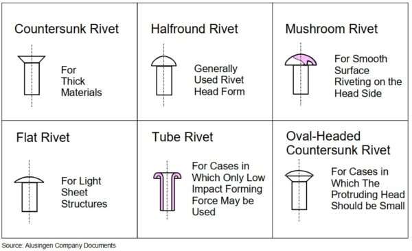 Mechanical Joining of Thin-Walled Aluminium - Aluminium Guide