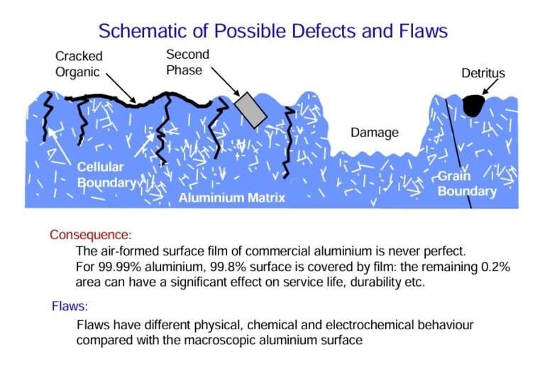 A Comprehensive Aluminium Knowledge Guide - Aluminium Guide