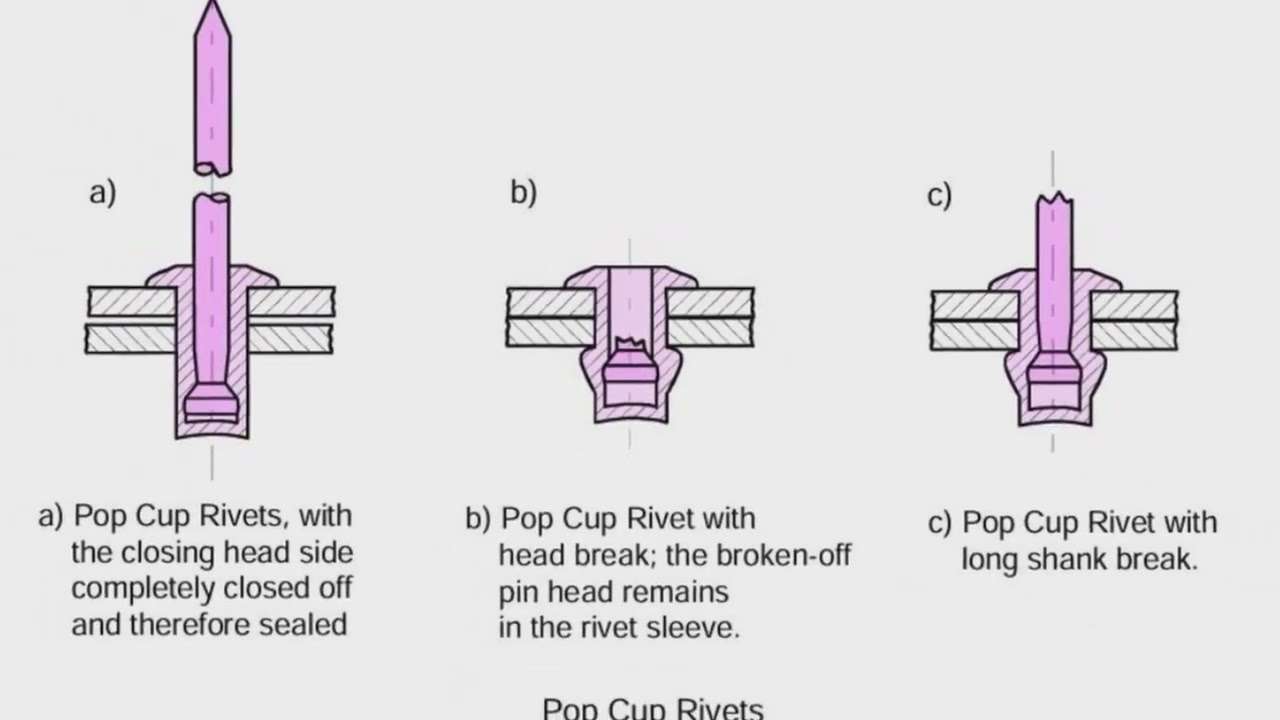 Video: Blind Rivets for Aluminium - Aluminium Guide