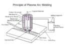 Prnciple of Plazma welding