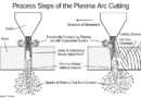 Plazma arc cutting