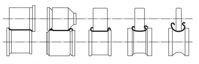 Roll forming Roll forming