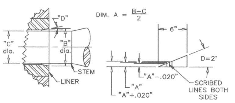 Container Taper Gauge tool