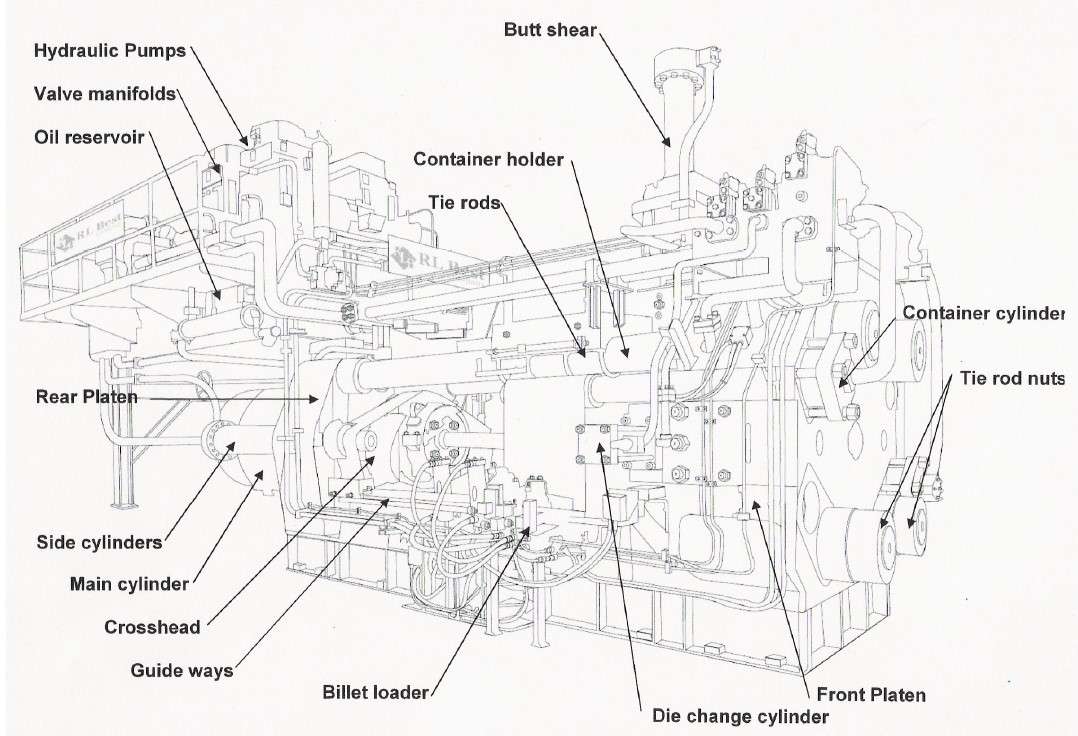 Illustration of extrusion press components
